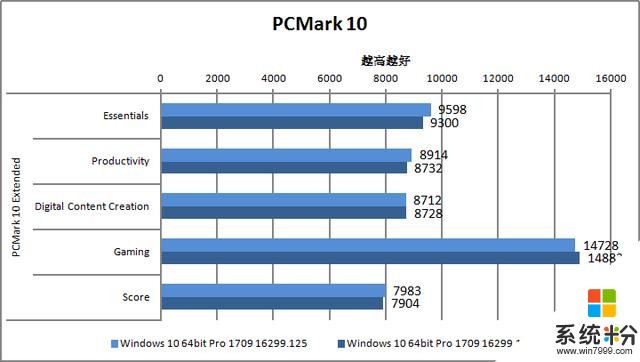 抢先测有毒的补丁，Intel处理器真会掉速30%？(5)