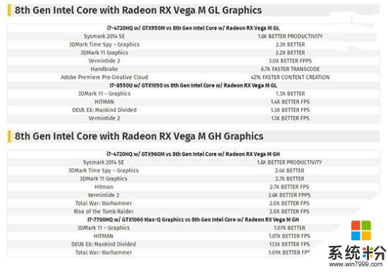 Intel/AMD联合处理器性能曝光 比GTX1060还强(2)