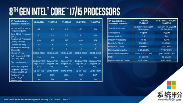 Intel 8代酷睿新品发布：图形性能超GTX 1060(2)