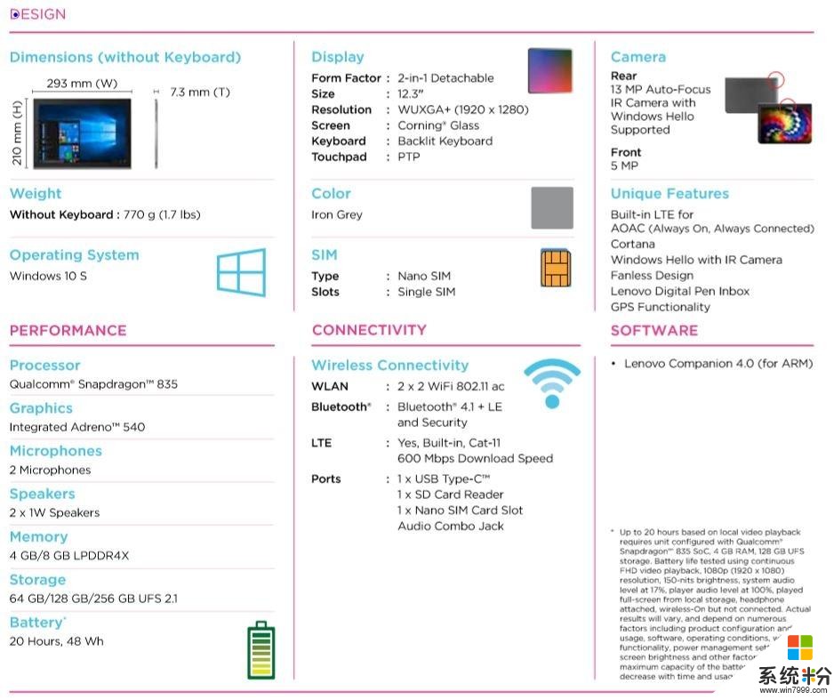 续航20小时! 联想推骁龙835处理器的win10二合一笔记本(2)