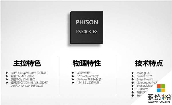 影驰新铁甲战将240GB PCI-E SSD开卖：东芝原厂闪存(6)