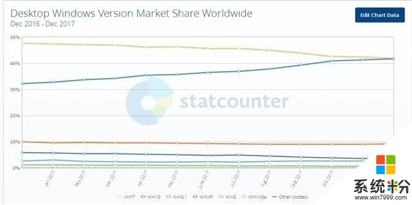 微软结束Windows 8.1主流支持: 转入扩展服务(4)