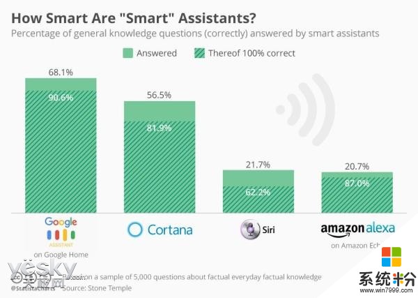 高通微软达成合作: 高通Smart Audio平台将集成语音助手Cortana(3)