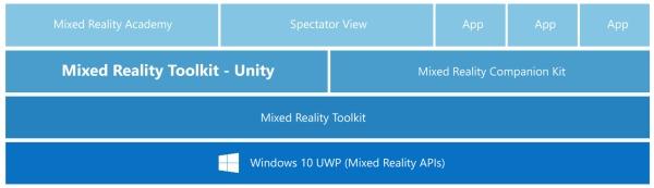 微軟Hololens開發包MixedRealityToolkit-unity(2)