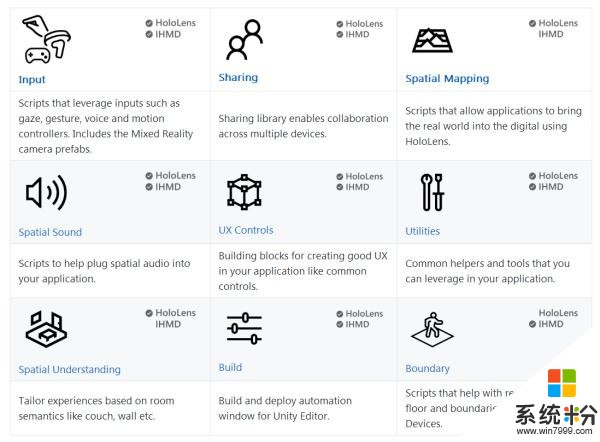 微软Hololens开发包MixedRealityToolkit-unity(4)