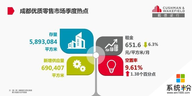 蘋果、阿裏巴巴、微軟等科技巨頭紛紛選址成都甲級寫字樓(7)