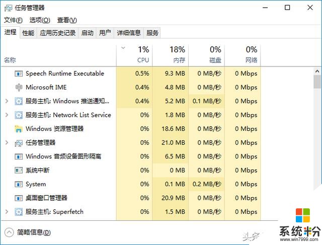 電腦用起來比別人慢，隻怪你沒有關注這幾條注意事項(3)