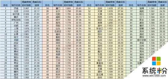 微软的推出 AI 艺术家“绘图机器人”，亚马逊公布其第二总部的 20 个候选城市 