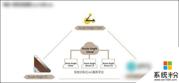 不懼限售 三種方式教你如何購買三角形主機(3)