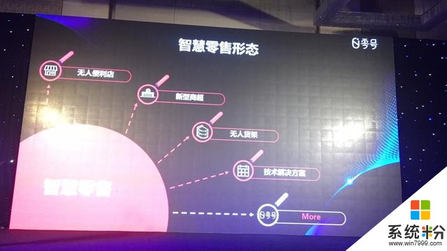 盒马鲜生、零元素、IDC、微软、元鼎他们怎么说数字化？(15)