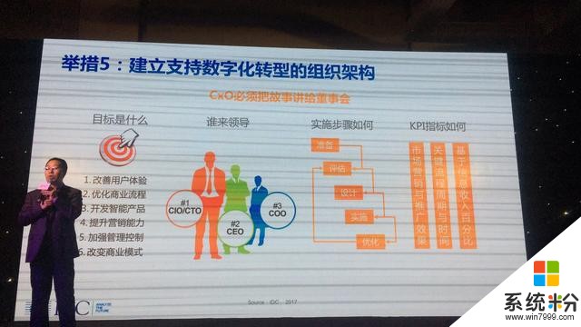 盒馬鮮生、零元素、IDC、微軟、元鼎他們怎麼說數字化？(24)