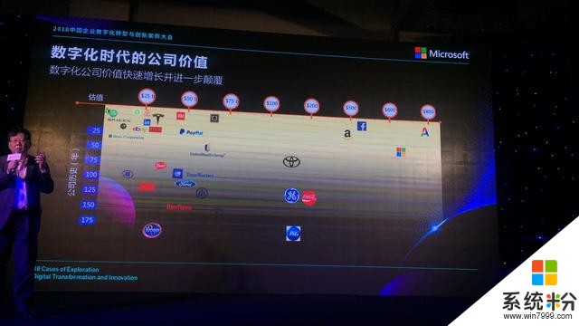 盒马鲜生、零元素、IDC、微软、元鼎他们怎么说数字化？(27)