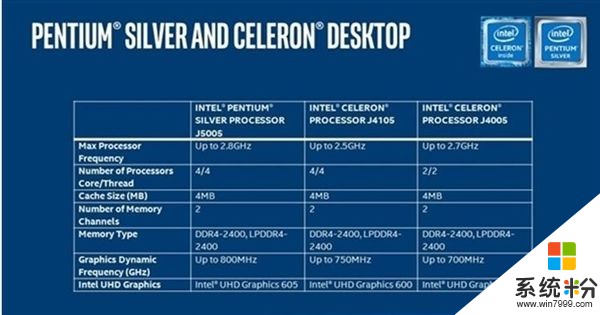 10W零噪音！技嘉/Intel推新一代小主机平台(4)