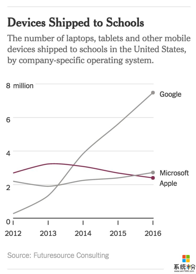 微软推出便宜的 Windows 10 电脑, 为校园市场(3)
