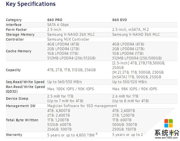 三星正式发布860 PRO、860 EOV SSD：寿命增8倍(5)