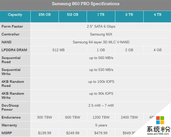 三星正式发布860 PRO、860 EOV SSD：寿命增8倍(6)