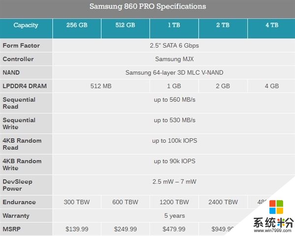 三星正式發布860 PRO、860 EOV SSD：壽命增8倍(6)