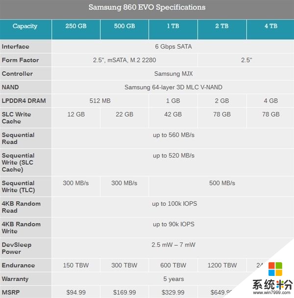 三星正式发布860 PRO、860 EOV SSD：寿命增8倍(7)