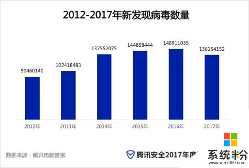 騰訊電腦管家發布《2017年頑固木馬盤點報告》(5)