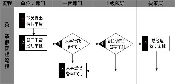 历时6年，具备工作流和权限管理的EXCEL软件上市了，可以免费用(2)