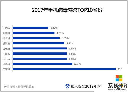 2017安全報告：廣東連續四年蟬聯中毒省份第一(2)