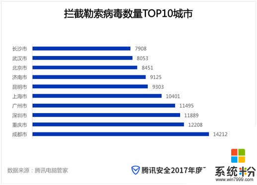 2017安全報告：廣東連續四年蟬聯中毒省份第一(3)