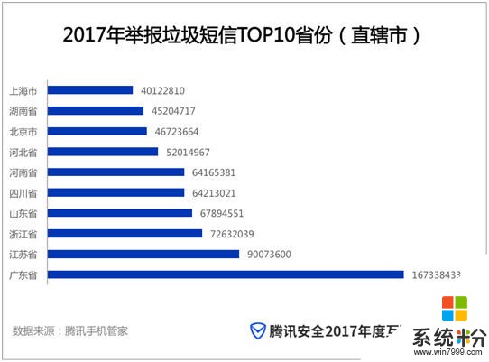 2017安全报告：广东连续四年蝉联中毒省份第一(4)