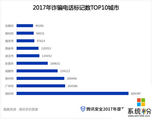 2017安全報告：廣東連續四年蟬聯中毒省份第一(5)