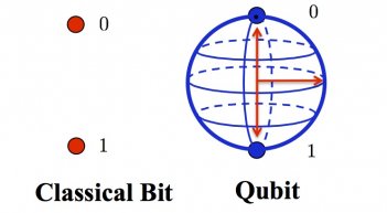 還記得“量子計算機”嗎? 微軟和穀歌要宣布重大突破了(1)