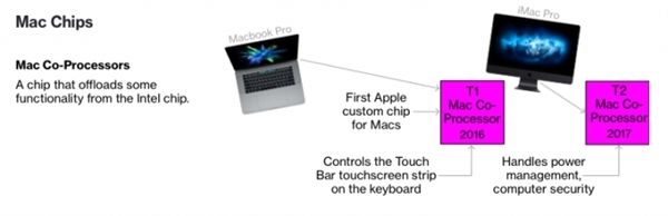 未來將棄Intel！三款新Mac曝光：蘋果自研處理器加強(2)