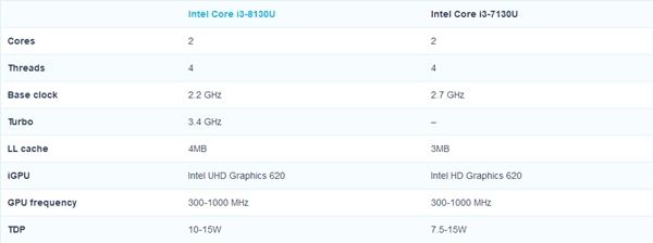反擊Ryzen APU！Intel i3終於迎來睿頻加速：10nm？(2)