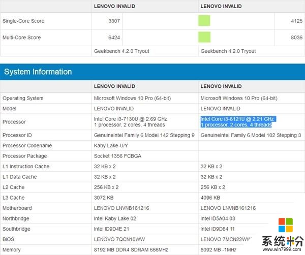 反擊Ryzen APU！Intel i3終於迎來睿頻加速：10nm？(3)