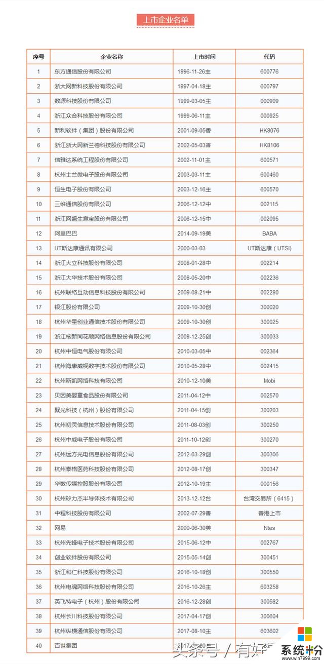 刚刚，一份全球级榜单公布了，中国13席，杭州有3强(2)