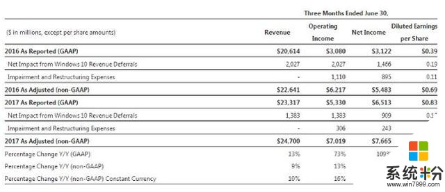 传微软考虑收购EA、Valve和PUBG三家游戏公司(2)