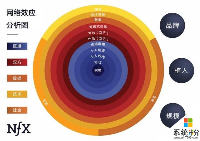 蘋果、微軟、穀歌們能建起商業護城河，得益於這麼一套理論(1)