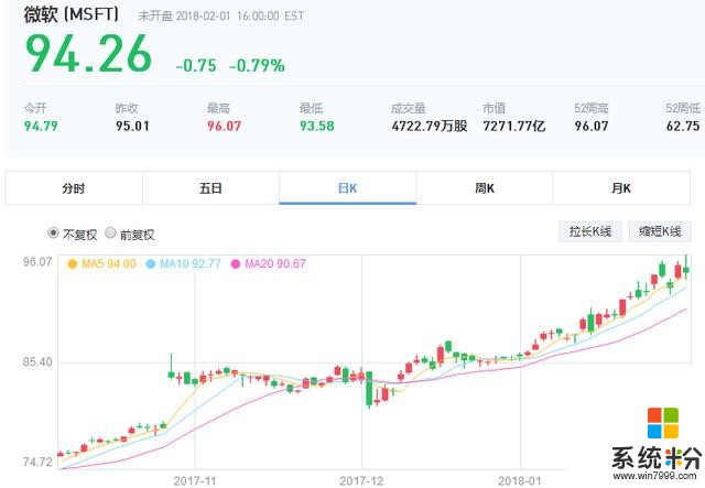微軟第4季度巨虧超390億，股價卻上漲，股民：外國人真會玩！(2)
