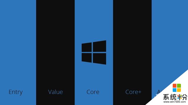 微软Windows 10五大消费者版本曝光(1)