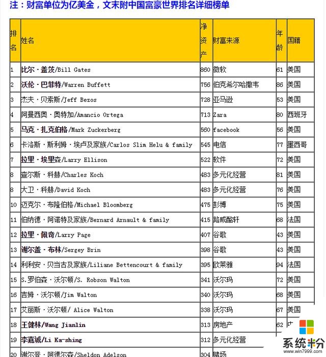 大巴偶遇完任正非！再看馬雲、王健林父子出行，前呼後擁保鏢護航(1)