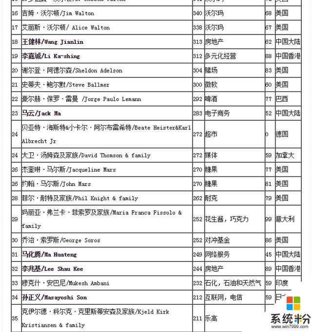 大巴偶遇完任正非！再看馬雲、王健林父子出行，前呼後擁保鏢護航(2)