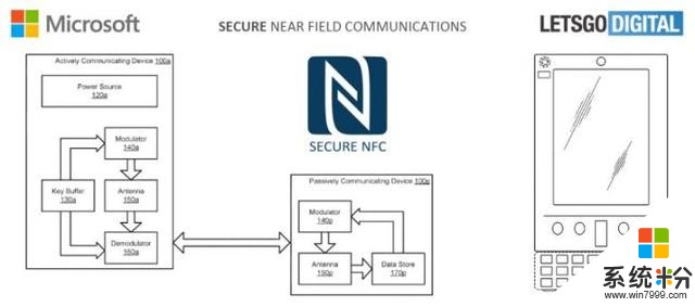 微软在Windows 10设备上为NFC新标准申请专利(1)