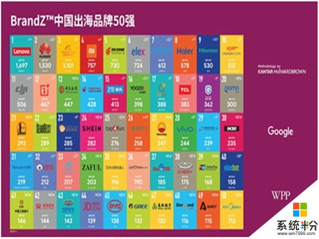 中國品牌集體出海 消費電子成為急先鋒(1)