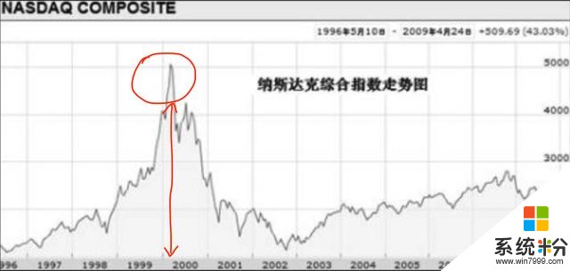 从微软带头坠落的互联网泡沫看今天的区块链泡沫(1)