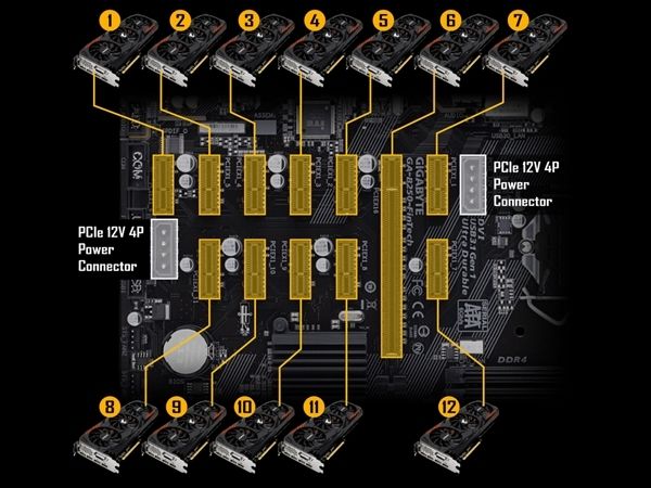 三大绝技！技嘉发布B250挖矿专用主板：12条PCI-E插槽(2)