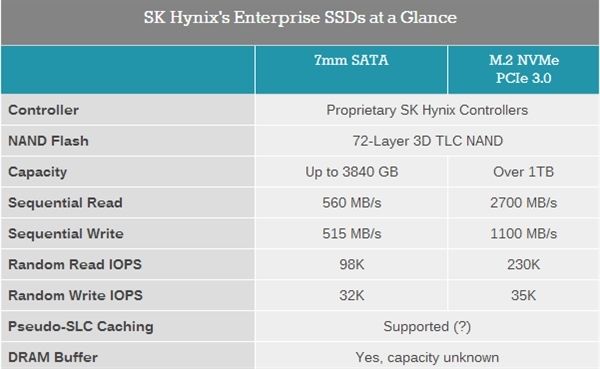 SK海力士宣布首款SSD：72层3D闪存、自主主控(4)