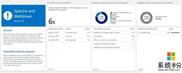 微软推Windows Analytics工具：看是否受CPU漏洞影响(2)