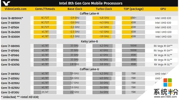 Intel i9-8950HK现身：游戏本进入六核标压时代(3)