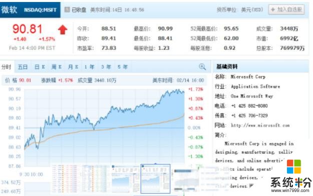 亞馬遜成為全球第三大市值公司，微軟隻能屈居第四(2)