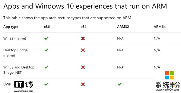 微软公布Windows 10 ARM可运行应用完整列表：X86全系支持(1)