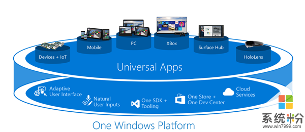 微软发布Windows 10 IoT预览版build 17101(1)