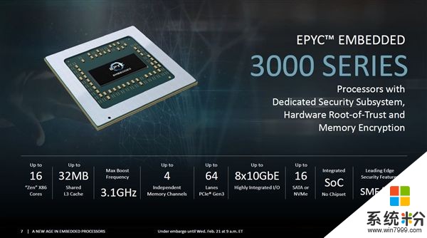 AMD發布嵌入式EPYC、Ryzen APU：16核/功耗100W(3)